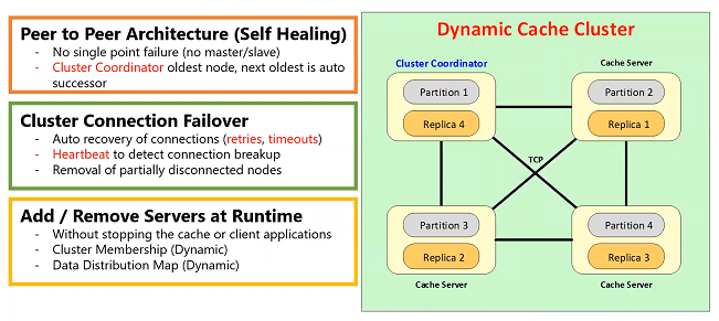 dynamic-cache-cluster