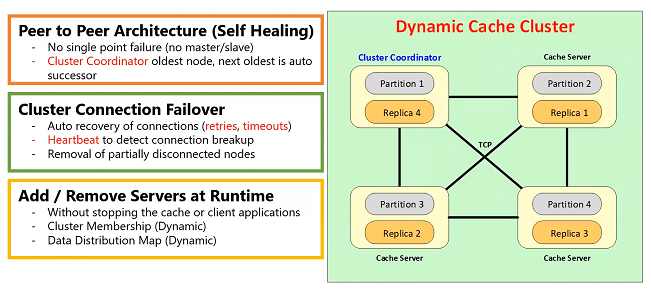 cluster de cache dynamique