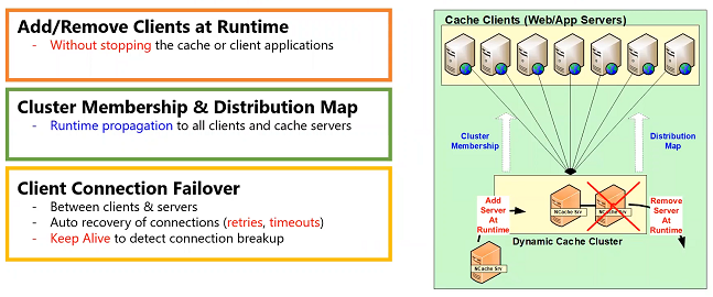 dynamic-client-connections