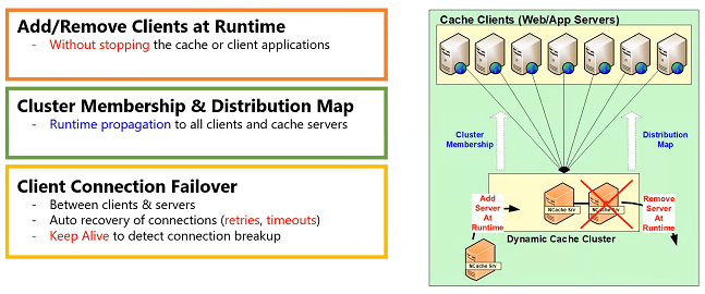 connessioni-client-dinamiche