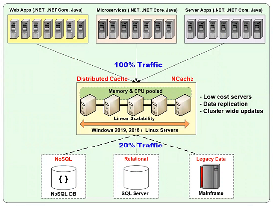 ncache-in-mission-critical-apps