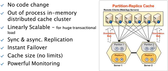 NCache - NHibernate L2 Cache provider