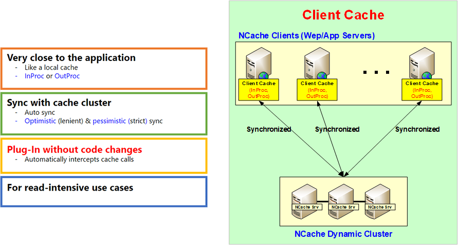 Client Cache