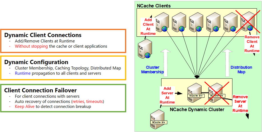 Dynamic Clients