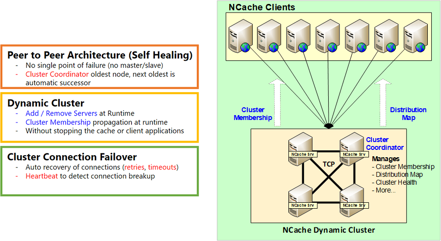 Dynamic Cluster