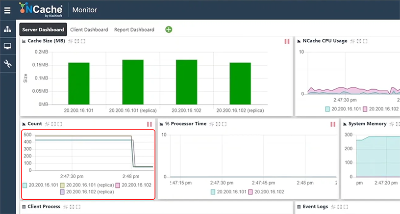 Delete Data with ExecuteNonQuery