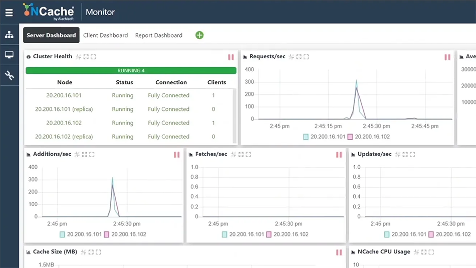 NCache Dashboard