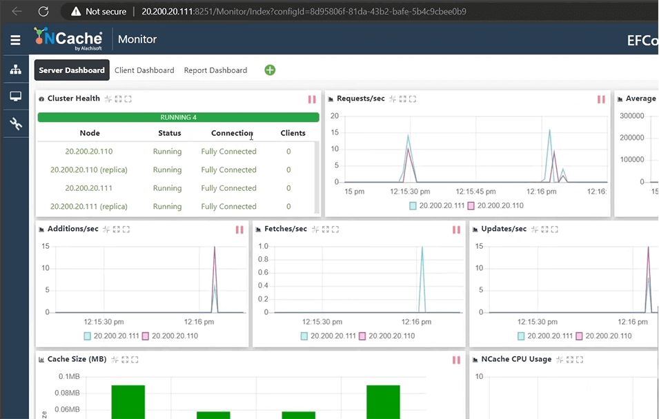 NCache Monitor