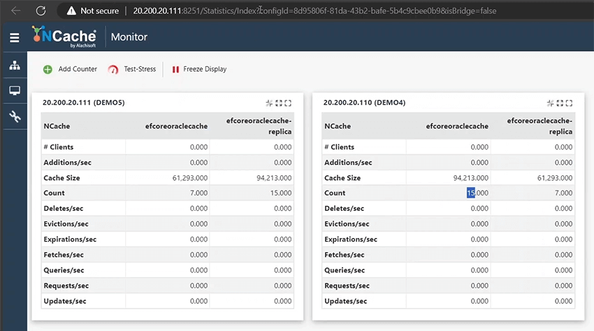 NCache Estadística