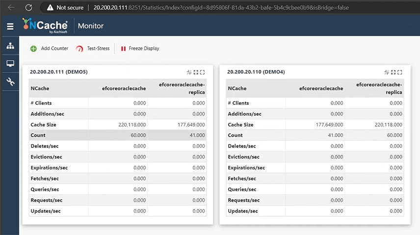 NCache Stats