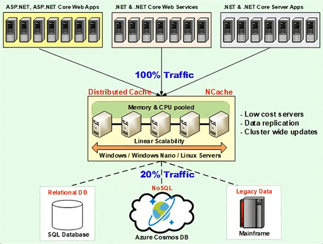 deployment-arch