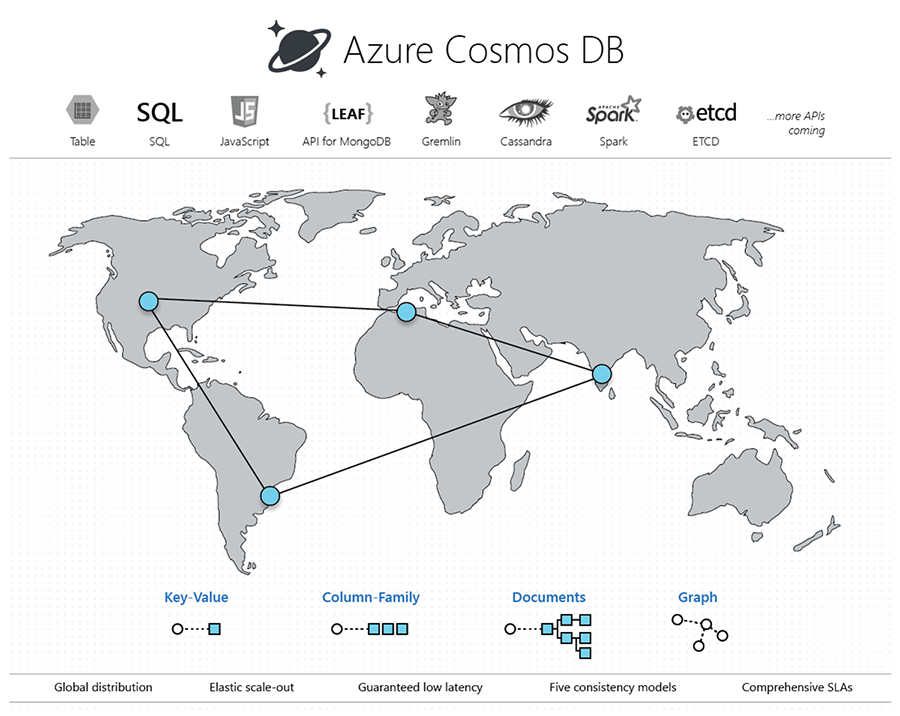 msdn 图表