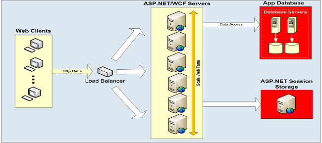 datenspeicherung-ist-engpass