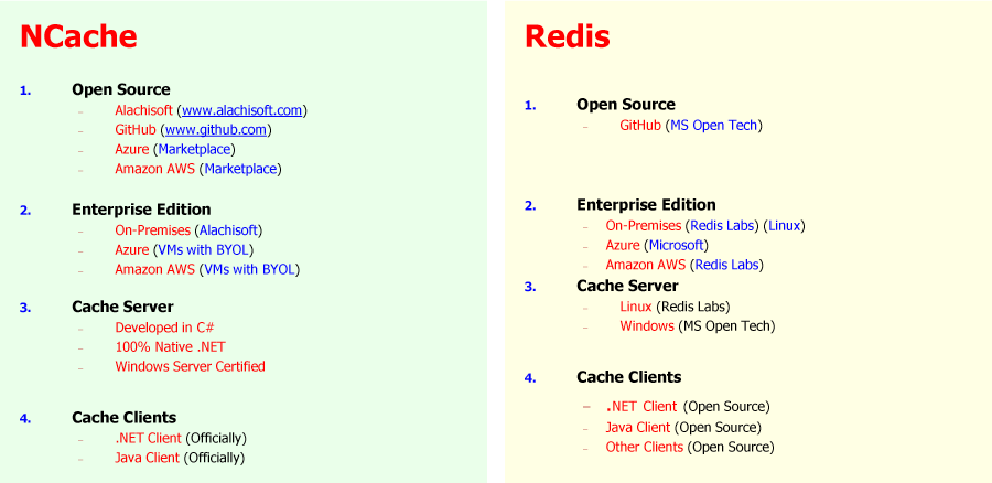 opzioni di cache distribuita