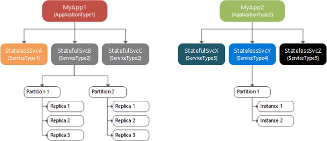 Microsoft-Azure-Service-Tissu-2