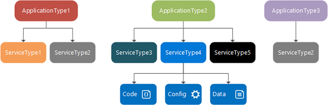 microsoft-azure-service-fabric