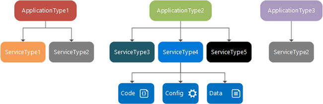 tissu-microsoft-azure-service