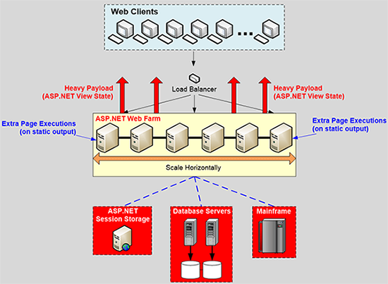 extra-page-execution-bottleneck