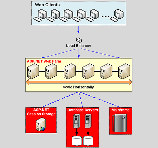 XNUMXつのデータストレージボトルネック