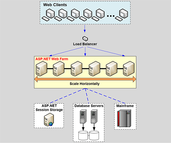 webfarm-deployment