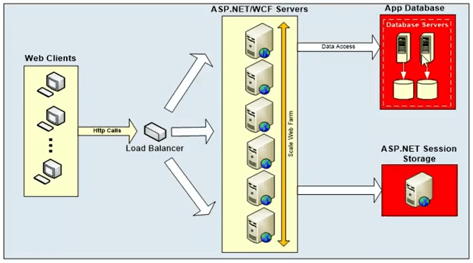 datenspeicherung-ist-engpass