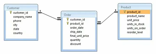 mapping-domain-objects-to-db