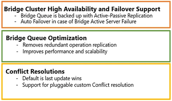 Bridge-Features