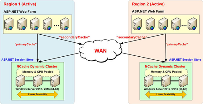 ncache-multi-région-aspnet-session-nouveau