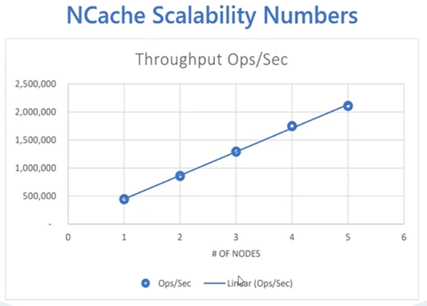 scalability-numbers