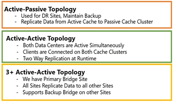 topologies