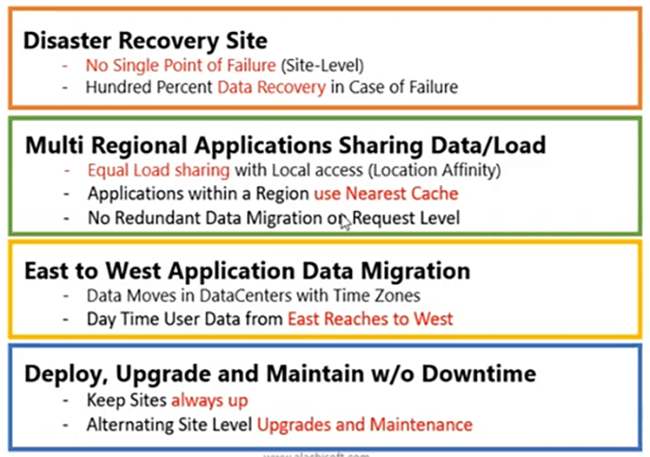 use-cases