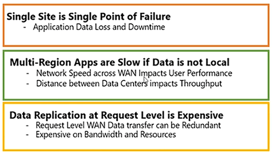 wan-replicación