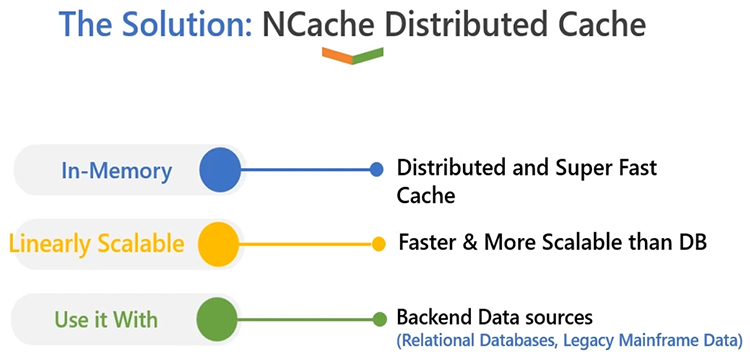 The Solution: NCache Distributed Cache