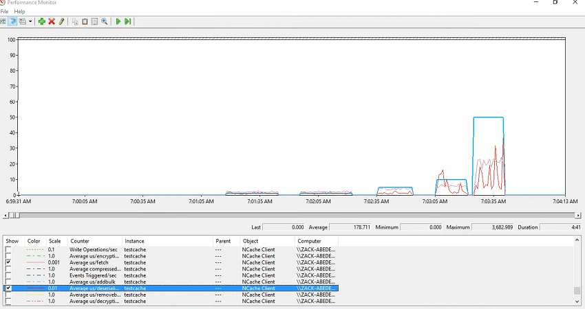 deserialization-graph