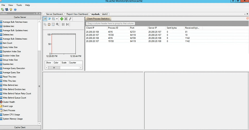 process-id-connected