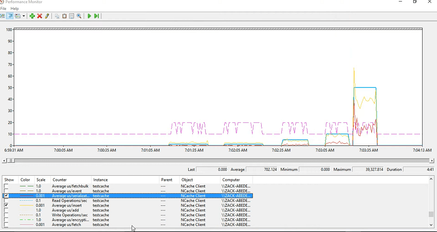 serialization-graphs