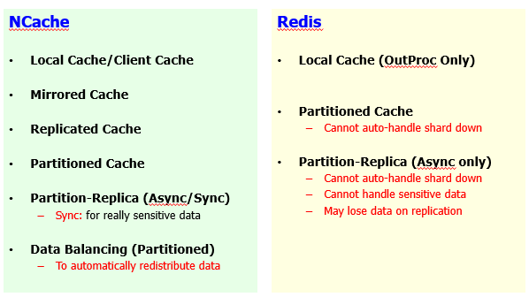 caching-topologies