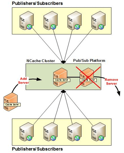 dynamischer-cache2