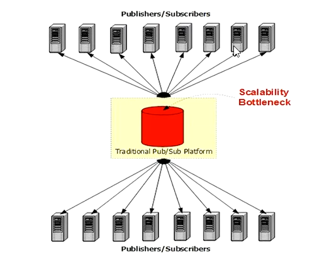 scalabilty-bottleneck