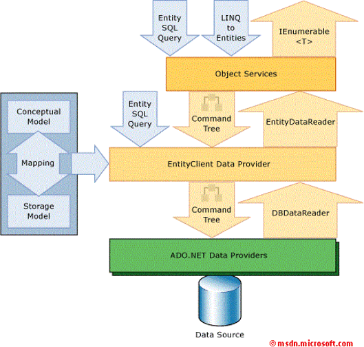 diagrama de arquitectura