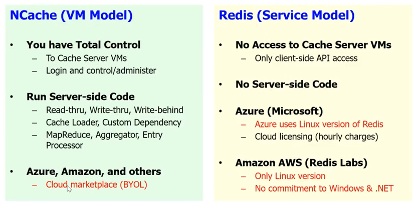 Support Cloud