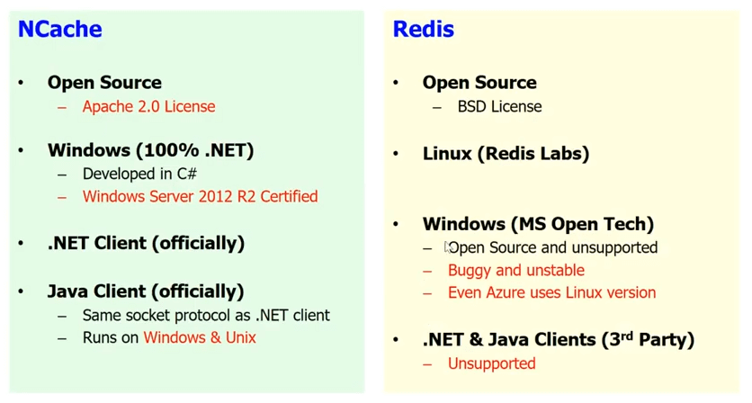 Platform & Technology (for .NET Apps)