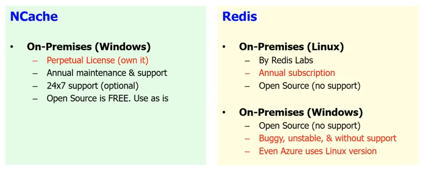 On-Premises Support