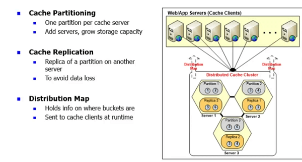 caching-topologies