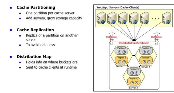 topologies de mise en cache