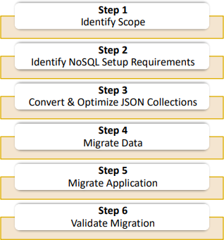 ASP.NET Core パフォーマンスのボトルネック