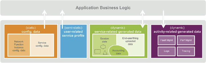 Application Business Logic